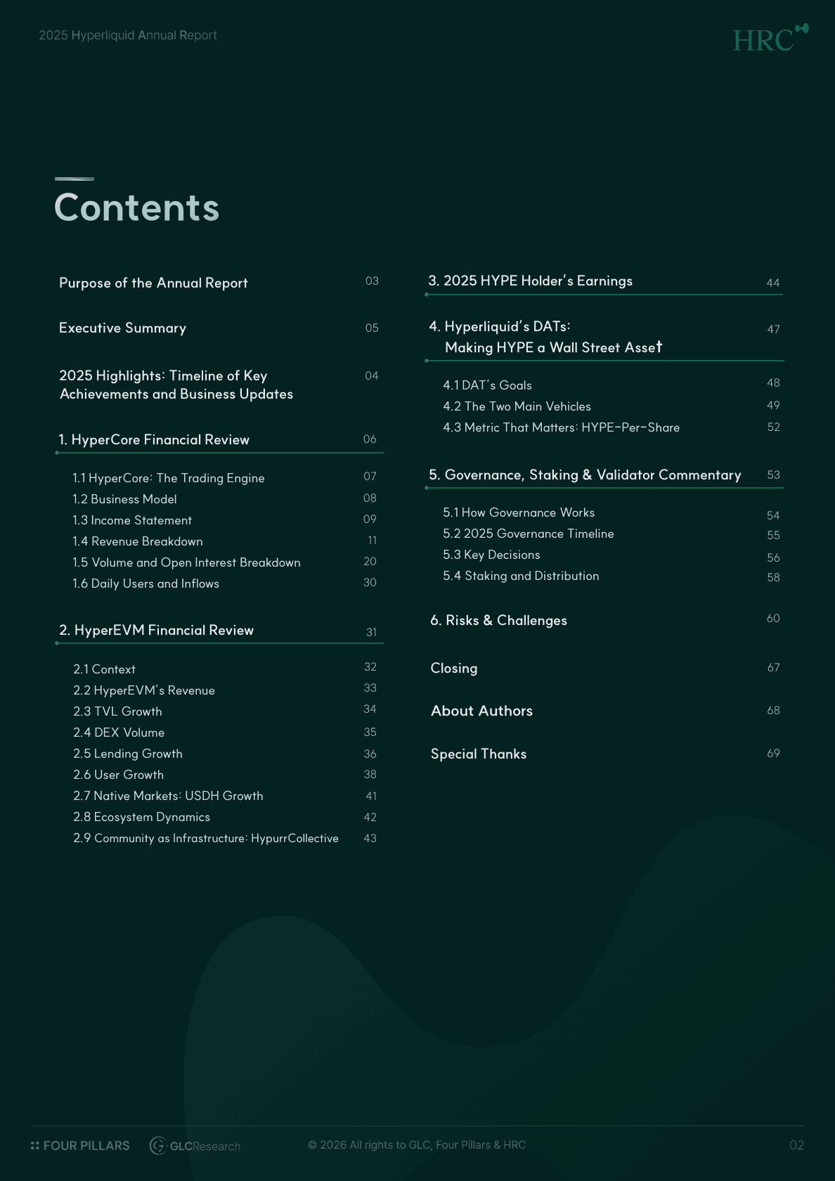 Hyperliquid Annual Report 2025 — table of contents